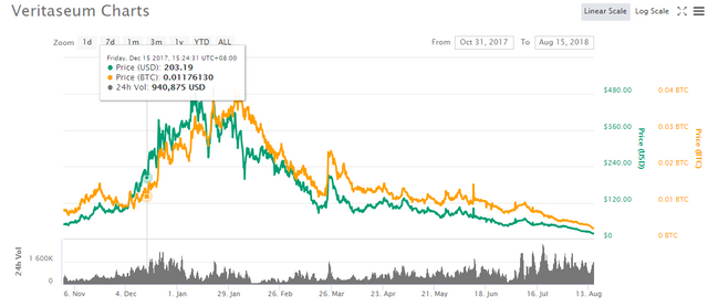 VERI chart.PNG