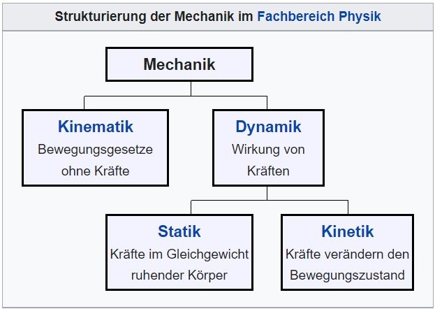 strukturierung in der physik.jpg