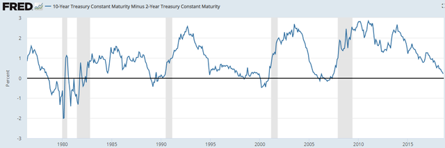 10-2 treasury yield.png