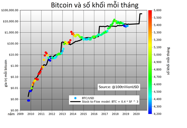 20191014-dich Modeling Bitcoin's Value with Scarcity 2.png
