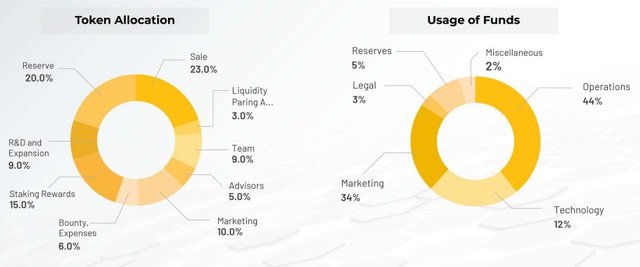 token aqarchain.jpg