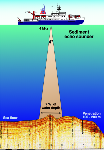 419px-Sediment_echo-sounder_hg.png