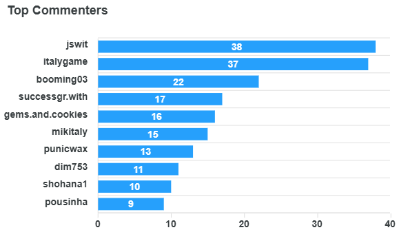 top-commenters (16).png