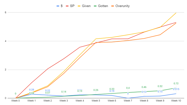 Overunity Chart