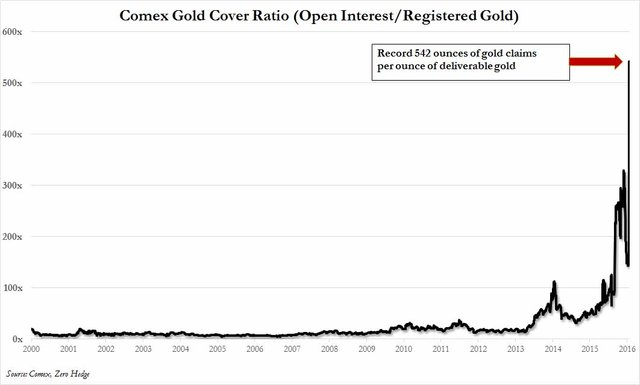 comex gold coverage ratio (3).jpg
