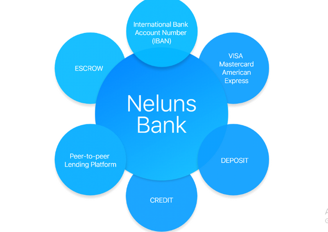 nelun bank.png