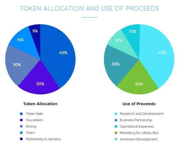 Ubbey-Token.jpg