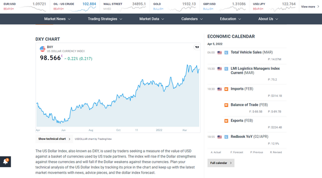 DXY-Today-US-Dollar-Index-Chart.png