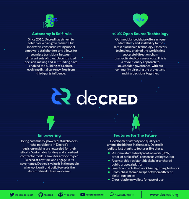 Infographic-Decred.png