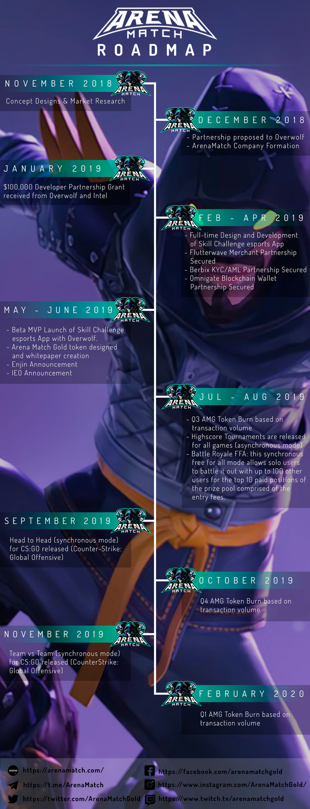 ArenaMatch Roadmap.png