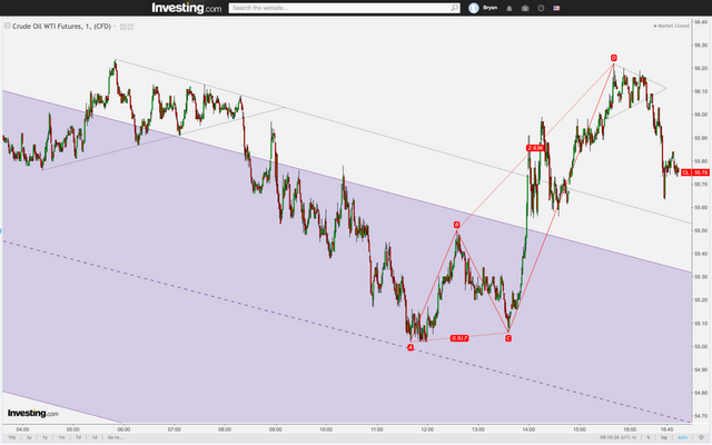 1m $CL_F 19Jul'19.png