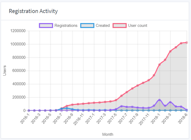 registration_activity.png