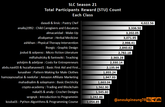 slc-s21-summ-dg03.png