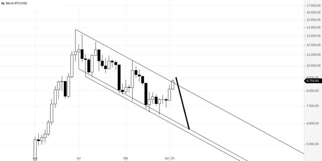 Bitcoin BTC_USD(2).png