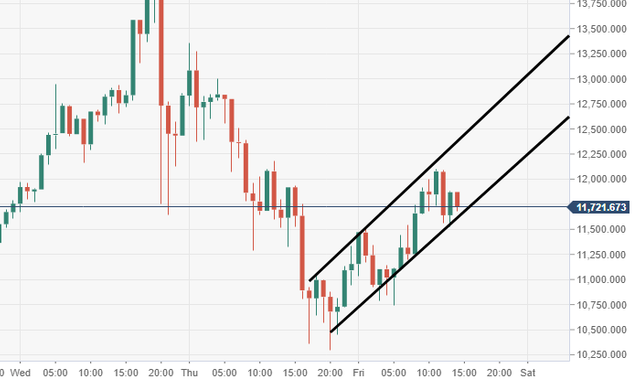 btcusd 60-min 28 junme-636973335823892079 (1).png