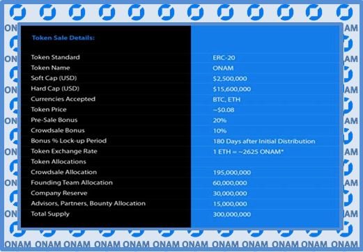 token Sale Details.JPG