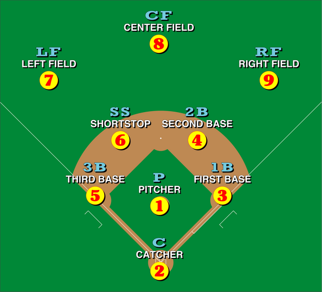 1200px-Baseball_positions.svg.png