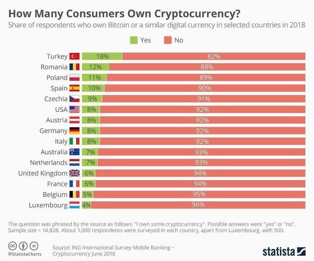 mobile-banking-crypto-cyrptocurrency-statistics..jpeg