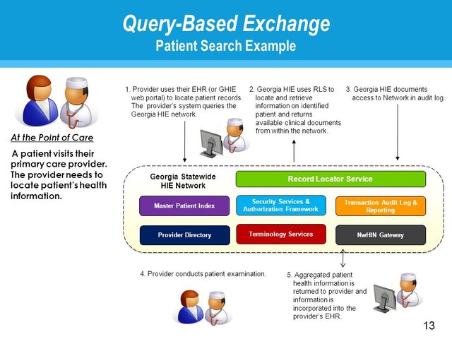 Query-Based+Exchange+Patient+Search+Example.jpg