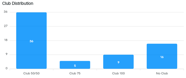 club-distribution-ch