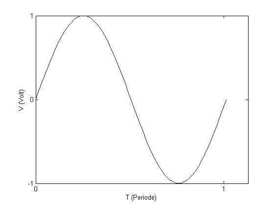 3.Alternating-Current-Plot.jpg