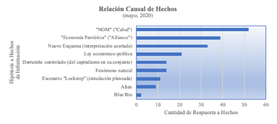 Relación Causal de Hechos; mayo, 2020. Lam 1.png