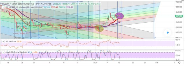 btcchart13.JPG