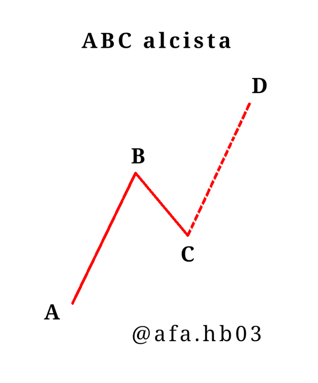 Alcista.png