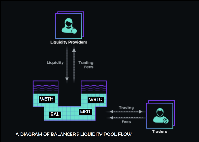 BALANCER-LIQUIDITY-POOL.png