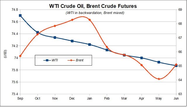 040 WTI Brent chart.jpg