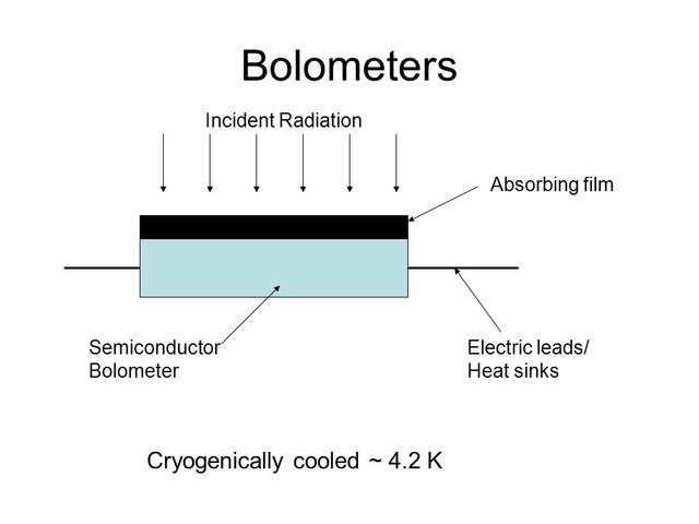 Bolometers+Cryogenically+cooled+_+4.2+K+Incident+Radiation.jpg