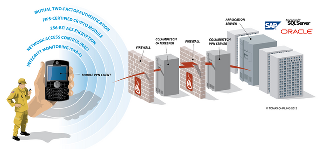 vpn-layout-backend-servers.png
