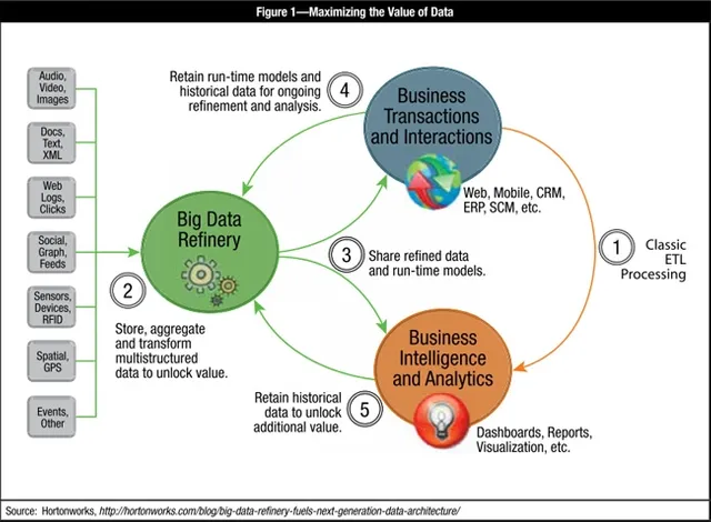 13v3-What-Is-Big-Data-1.jpg