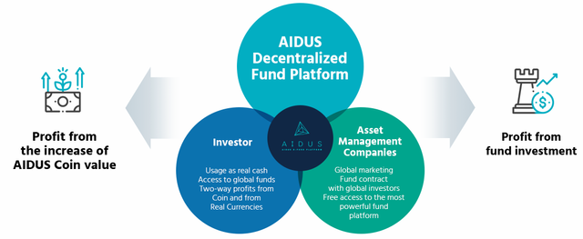 Utilization of AIDUS Coin.png