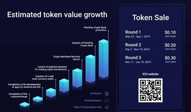 Pointpay Token Sale.jpg