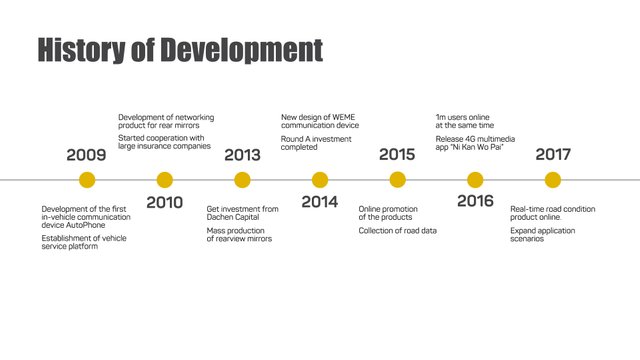 History of development.jpg