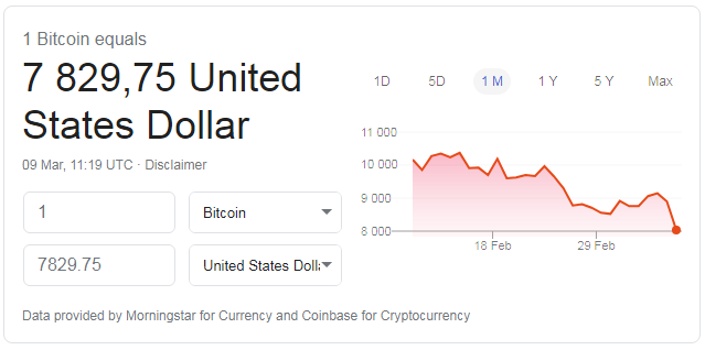 Bitcoin Price 9th Mar 2020.PNG