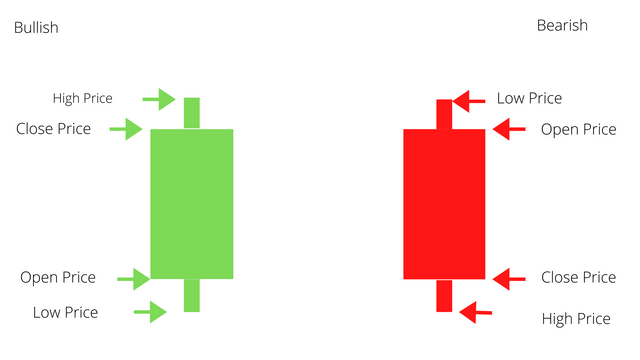 The Basic Japanese Candlestick.png