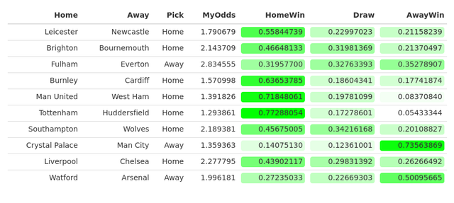 EPL-12-04-2019.png