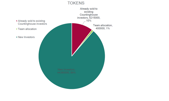 countinghouse token.png