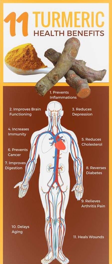 health-benefits-turmeric-infographic.jpg