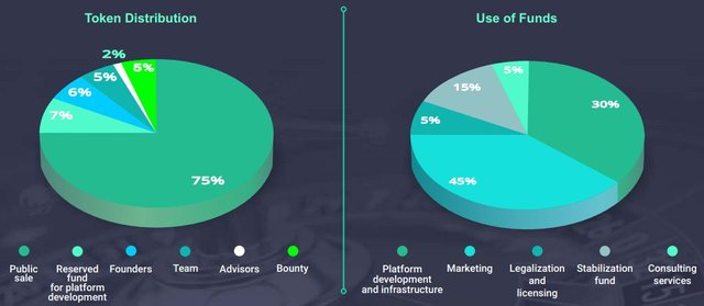 urunit token distribution & use of fund.jpg