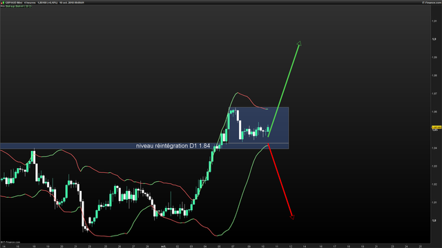 GBPAUD-4-heures-2018_10_10-09h09.png