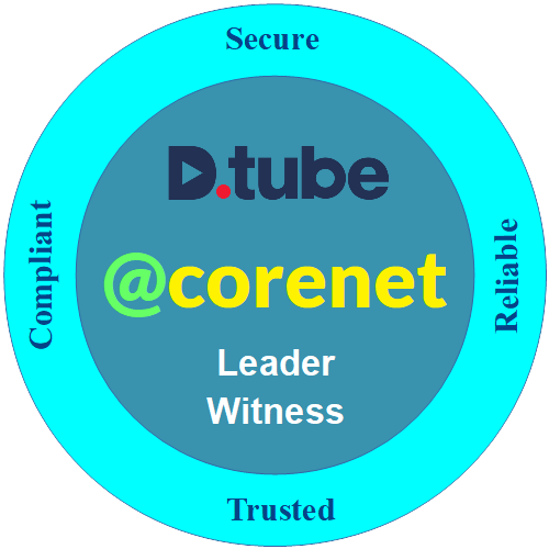 corenet_logo_500.png
