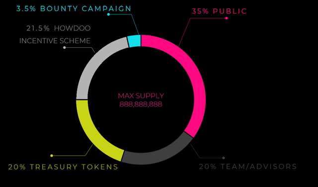 TOKEN ALLOCATION.png