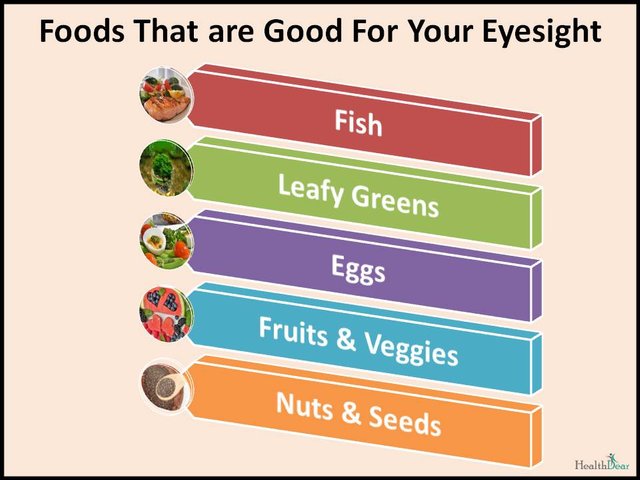 Foods For EyeSight.jpg