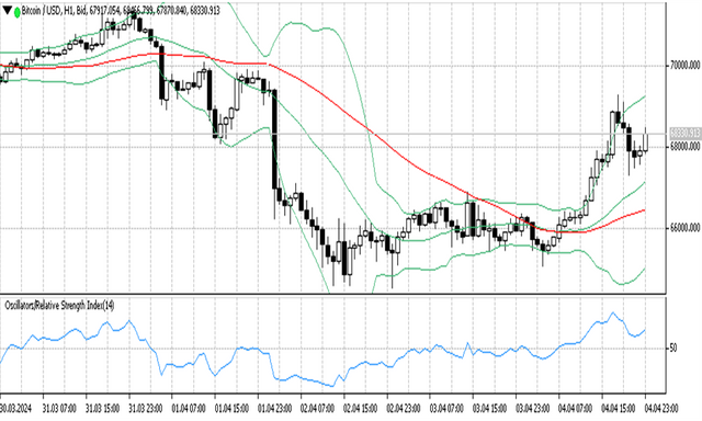 BTCUSD 05 04 2024 H1.png