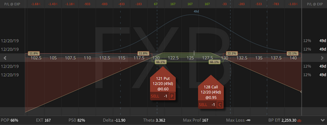 06. FXB Strangle - up 67 cents - 01.11.2019.png