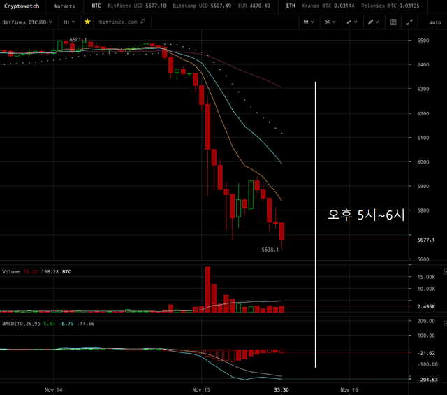 20181115_해외비트코인_1H_2번째.png