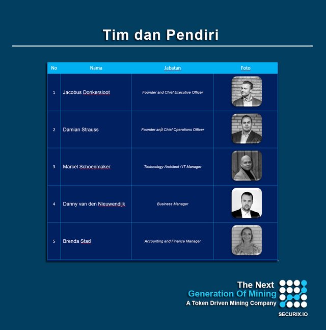 tim dan pendiri.jpg